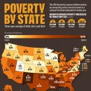 지도: 미국 주별 빈곤율 이미지