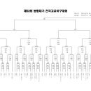 제53회 봉황대기 대진표 8월9일 부터 8월 29일까지 이미지