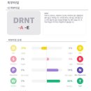 데자뷰메디스킨 대전점