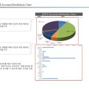 손익분기점과 매트릭스 설명 이미지