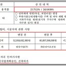 ㈜온라이프건설 이미지