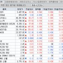 디앤디소프트
