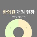 혜민한의원 | 한의원 개원 현황(2026년 7월 2주차)