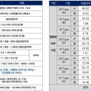 르부르낙산 by 체스터톤스 이미지