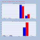 엘앤케이인터네셔널 이미지