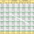 화진약국 이미지