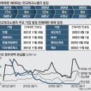 계약빌딩 앞 이미지