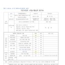 미래엠앤에스 Daum카페