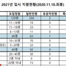 계원예술고등학교 이미지