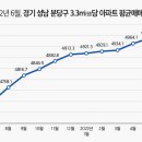 분당-271 이미지
