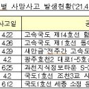 두산피앤피 이미지