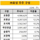 한영타이어㈜ 이미지