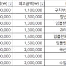 홍플란트치과의원 이미지