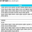청주대학교 교육대학원 이미지