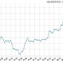 (주)에스비에스콘텐츠허브 이미지