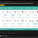 탑 소프트 이미지