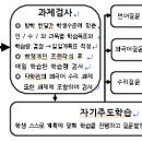 2011년 Summer 자기주도학습 이미지