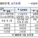 10억노래연습장 연합뉴스