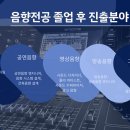 향음음악학원