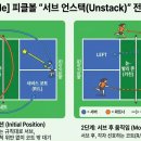 언스택