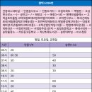동신2차아파트 사거리 이미지
