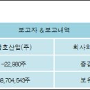 금호산업(주) 이미지