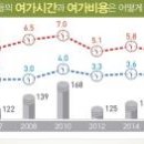 (주)여가투어