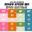 엠플수학학원 | [엠플] 10월 활용연구회 후기_ 영어공부 성격대로 해라 저자 특강(최영임박사)