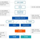 2020년 중소벤처기업부 소관 중소기업 정책자금 융자계획 변경 공고 이미지