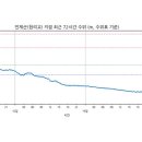 현리교 이미지