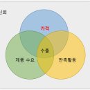 신아유통 이미지