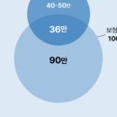 케이서비스 네이버블로그