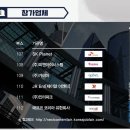 (주)제이알시스템 네이버블로그