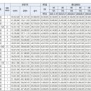 인천시청역(2호선) 이미지