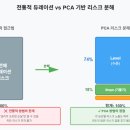 Two Stock | 퀀트 헤지펀드는 어떻게 이자율 예측 모델을 실전에서 활용하고 있을까?