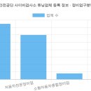 Speed Mate상평CM카클리닉 | 한국교통안전공단 사이버검사소 튜닝업체 등록 정보 (2026 최신 전체 명단) [5탄]