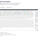 데이타몬드 - 마포구 마포대로 122 | 제로파티데이터 데이터바우처 데이타몬드