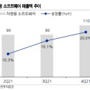 오토크리에이션 이미지