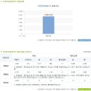 우리투자증권 채용ㅣStructured Finance전문가 모집 +연봉 (~12/20) 이미지