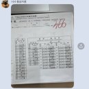 정치04 | * 04년생의 EJU로 일본 유학 준비기…