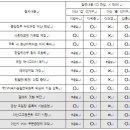 아산시민사회단체협의회, 아산시 국회의원선거 투표 기준 제시 이미지