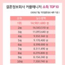 결혼정보커플 이미지