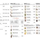 백미당종로 이미지