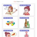 홍조 티스토리