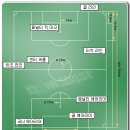 [Q&A]문의하신 축구장 규격에 대한 답변 이미지