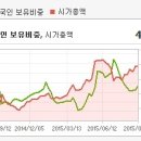 한솔테크닉스 상승추세 이어가고 있지만.. 이미지