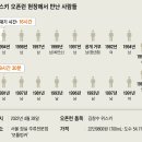 (주)한결랩 이미지