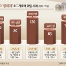 나인원A