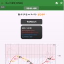 원바이오젠 이미지