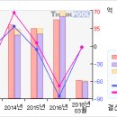 시공테크#[거래급증... 무슨일이...?-4 月26日 이미지